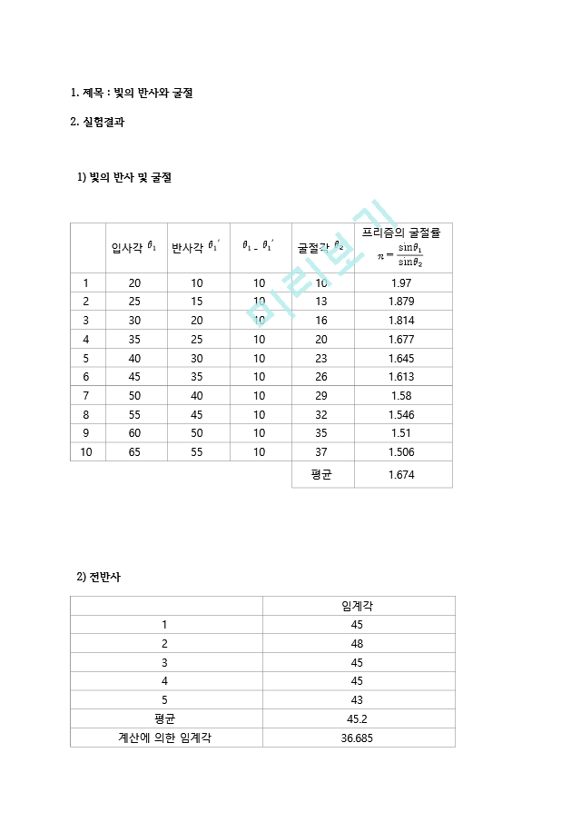 [결과레포트] 빛의 반사와 굴절.hwp